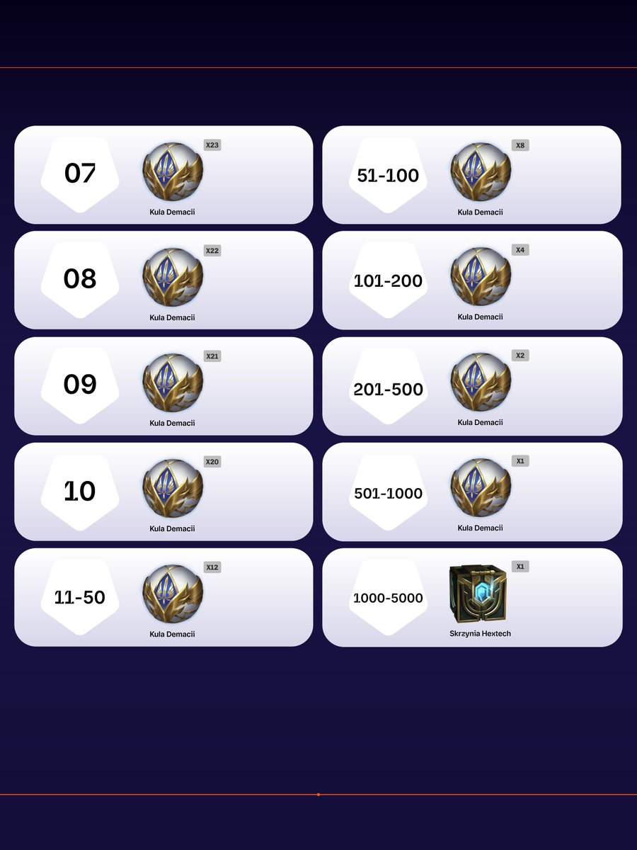 League of Legends Polska tweet media