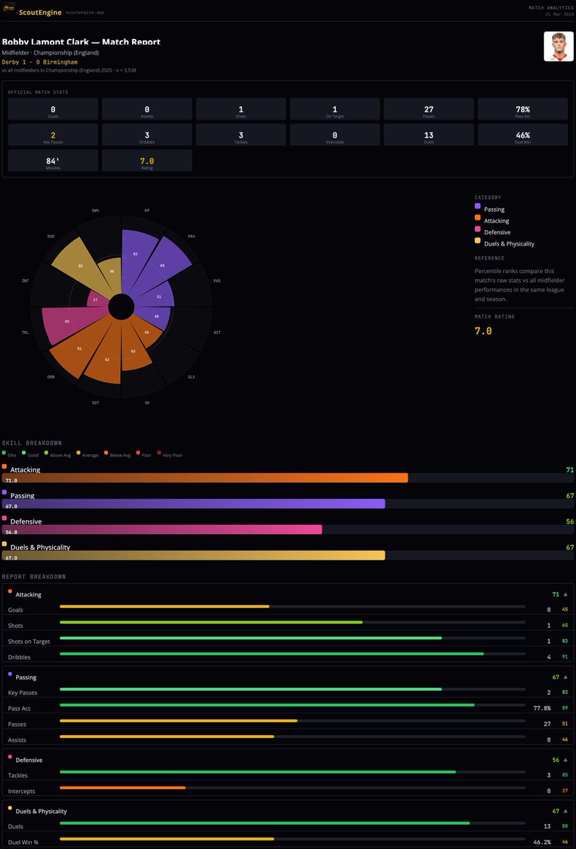 Scout Engine tweet media