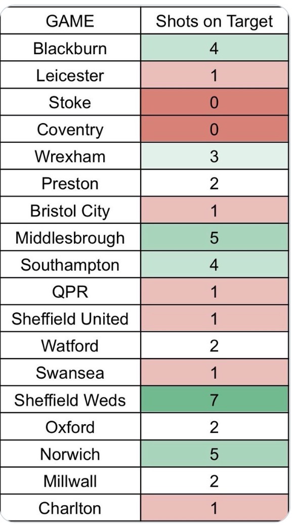 B Sweatson tweet media