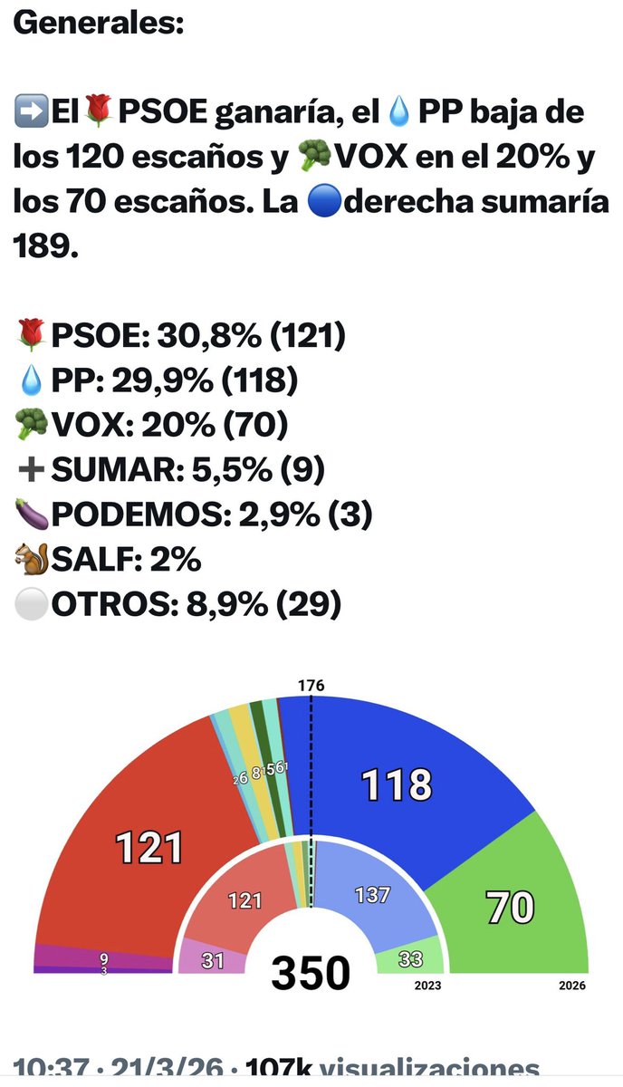 𝕊𝕚𝕖𝕞𝕡𝕣𝕖 𝔼𝕤𝕡𝕒𝕟̃𝕒 💚 tweet media