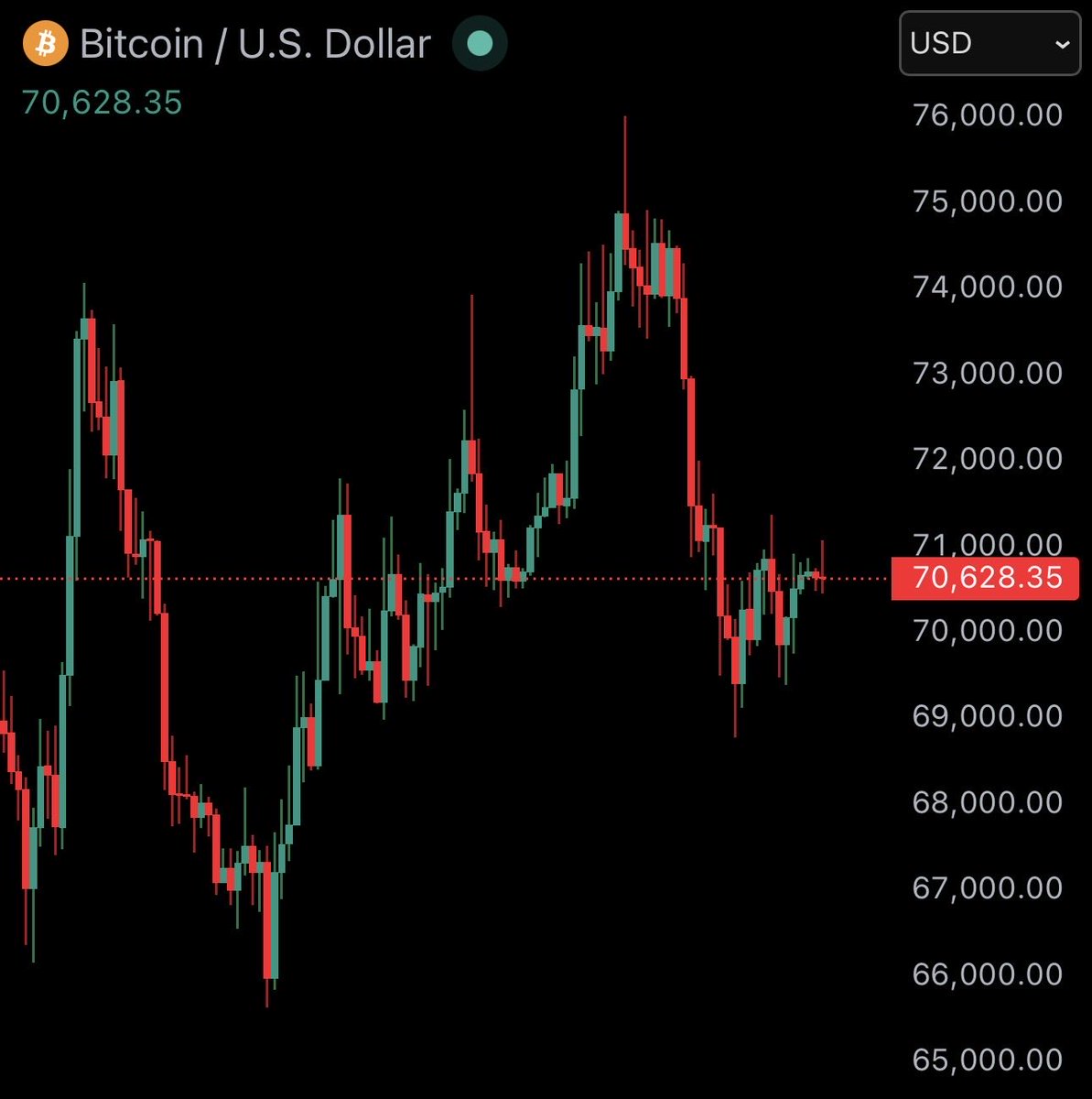 Bitcoin Junkies tweet media