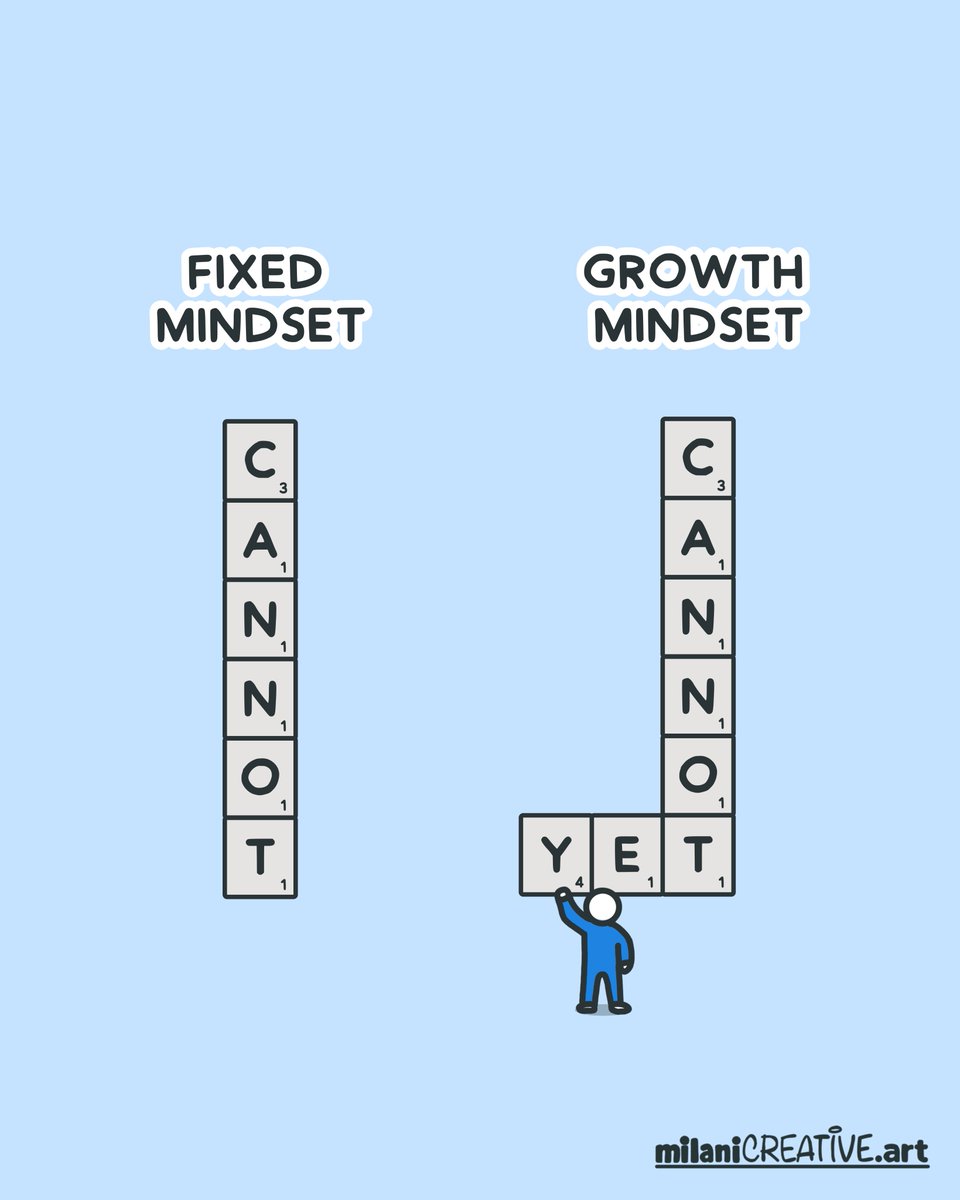 PJ Milani | Visual Teacher💡 tweet media