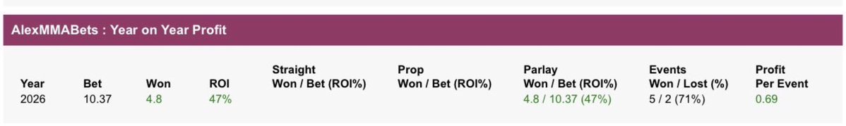 AlexMMABets tweet media