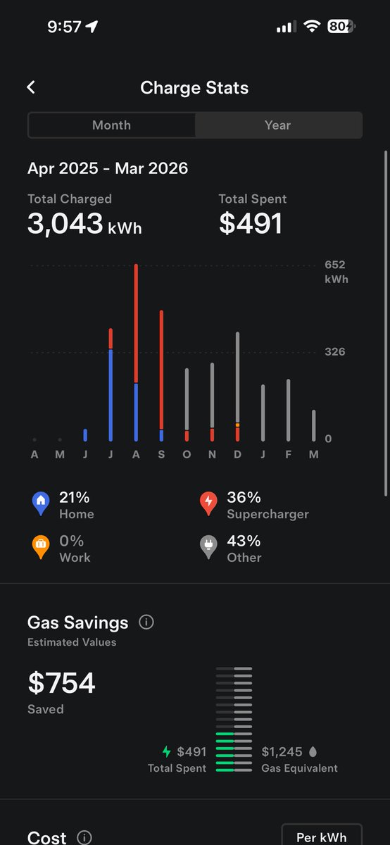 Overly Trev tweet media