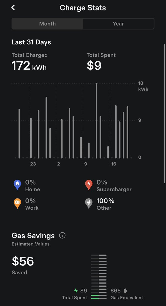 Overly Trev tweet media