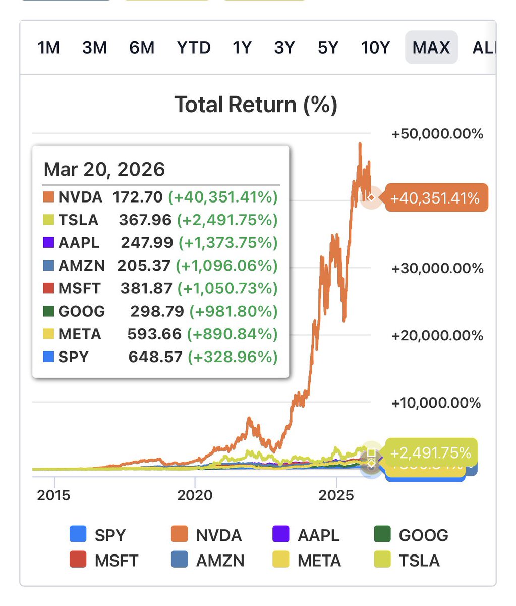 ChampionStocks tweet media