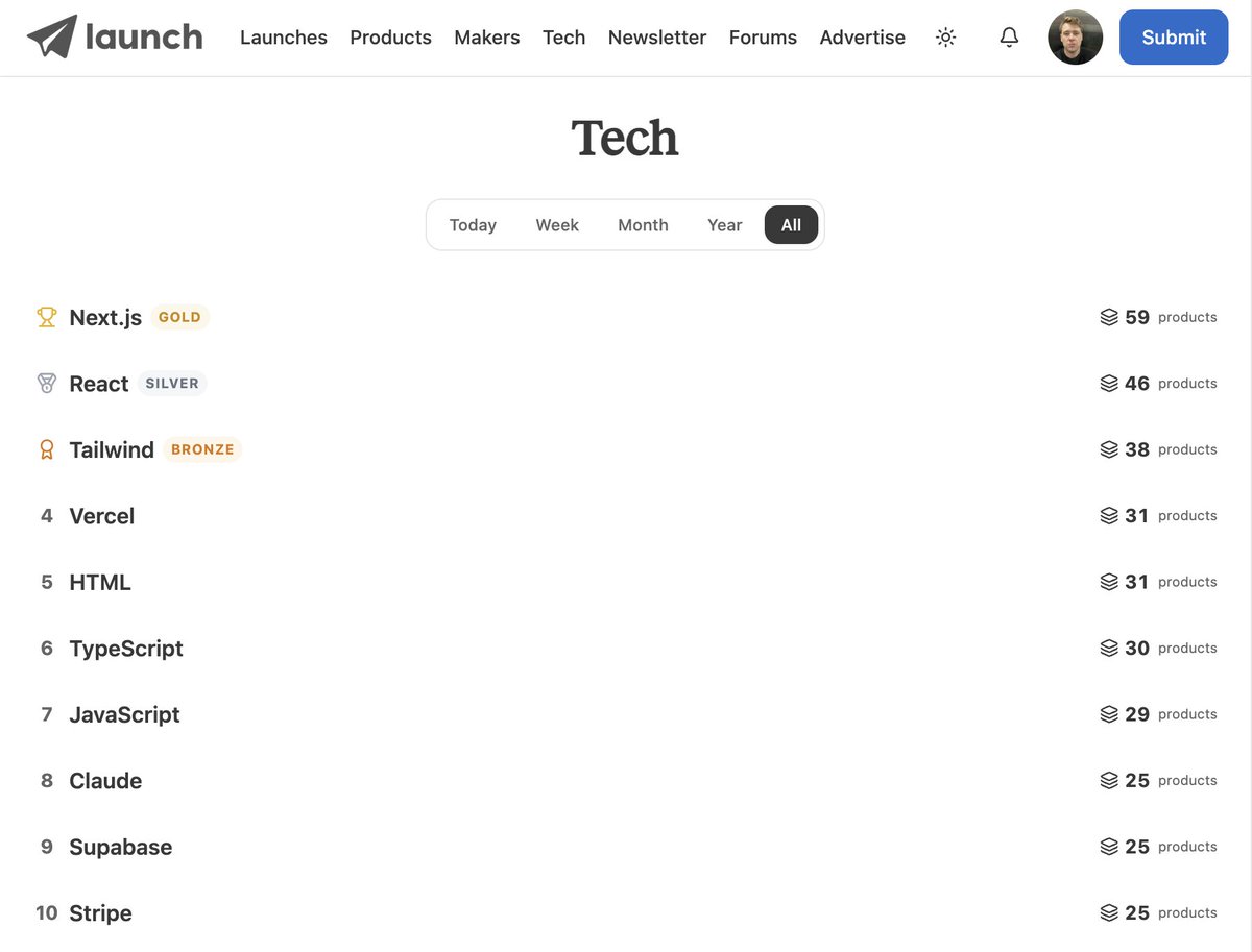 Alex MacGregor tweet media