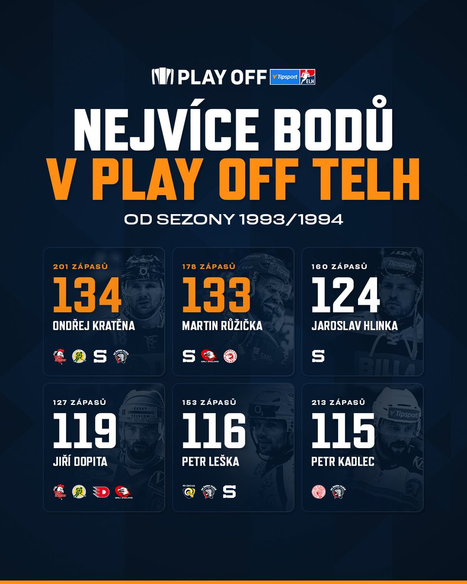 TELH stats tweet media