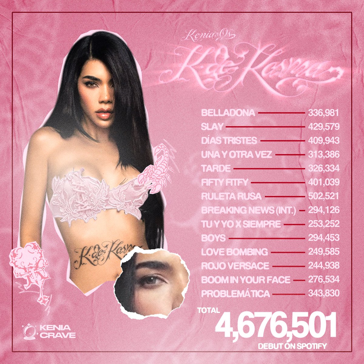 Kenia Crave tweet media