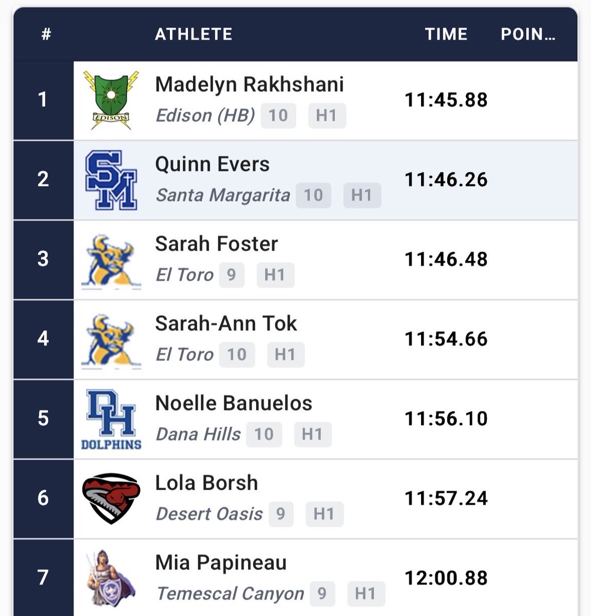 Eagle Track & Field tweet media