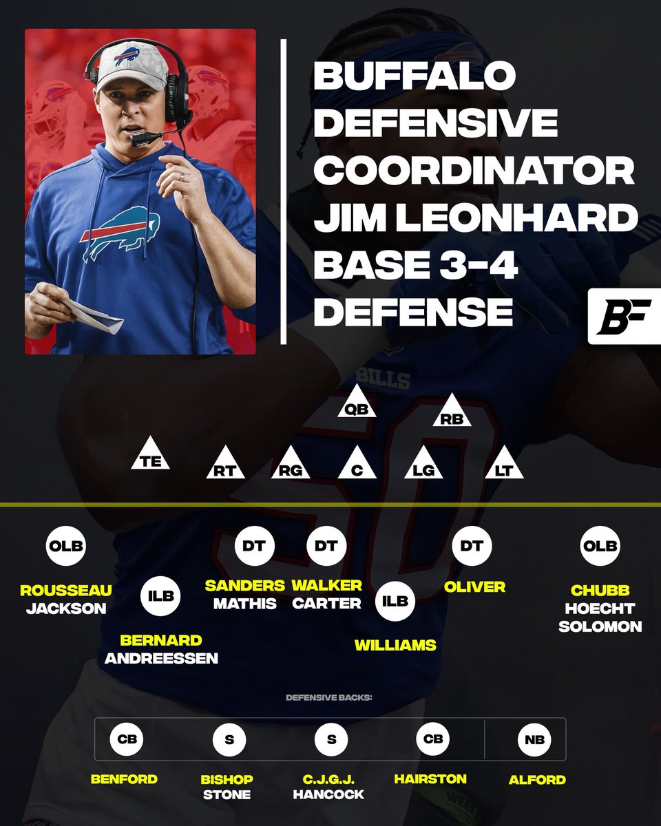 Buffalo Fanatics tweet media