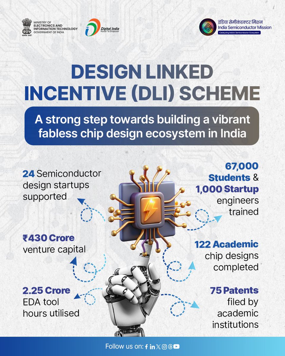 Digital India tweet media