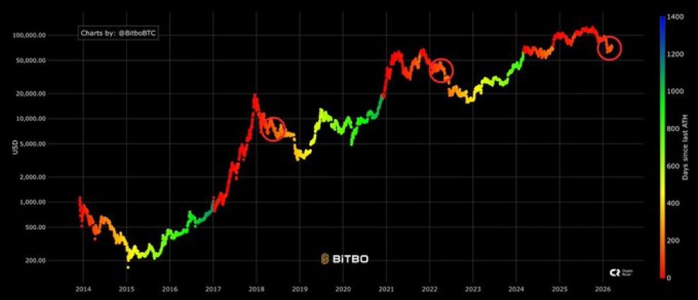 Coin Compass tweet media