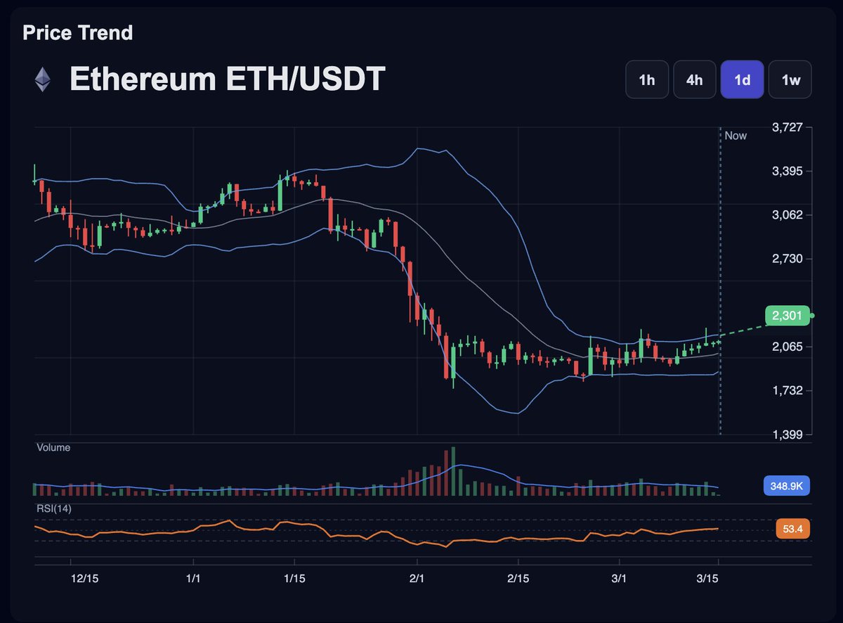 PreDEX AI tweet media