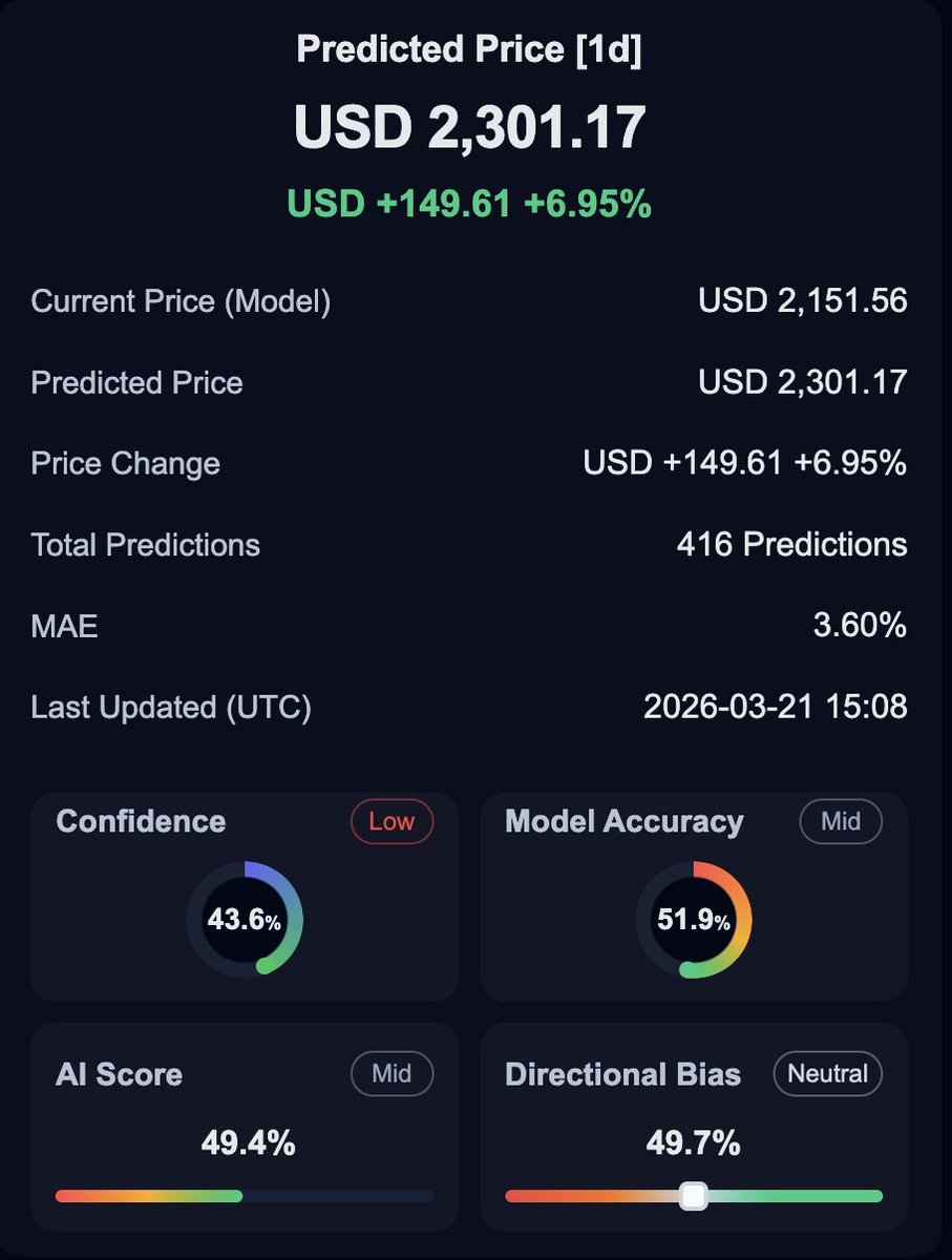 PreDEX AI tweet media