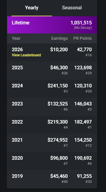 Fredoxie tweet media