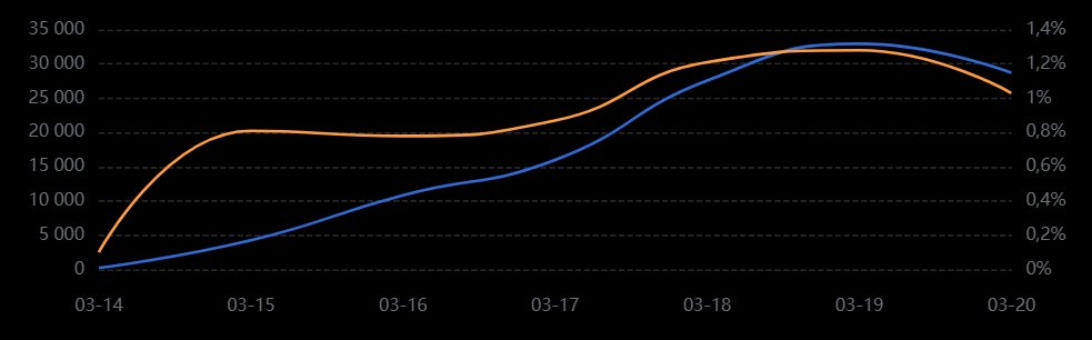 alsukaj's tweet photo. Mexctader-9zoEvg on MEXC: +$3,125 in 7 days, smooth growth 🚀
Copied him — my account already showing +.
Chart in the screenshot.
Just copy the top and relax.
DYOR, risks exist.
Link in comments 👇 https://t.co/t08vT76Szf