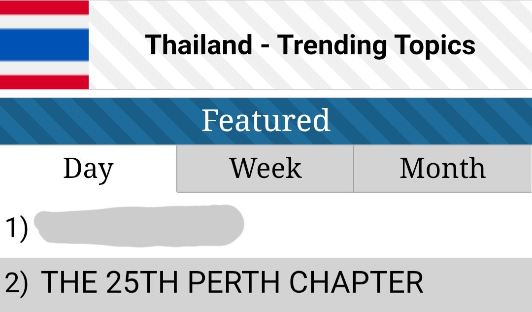 Trend for PERTH tweet media