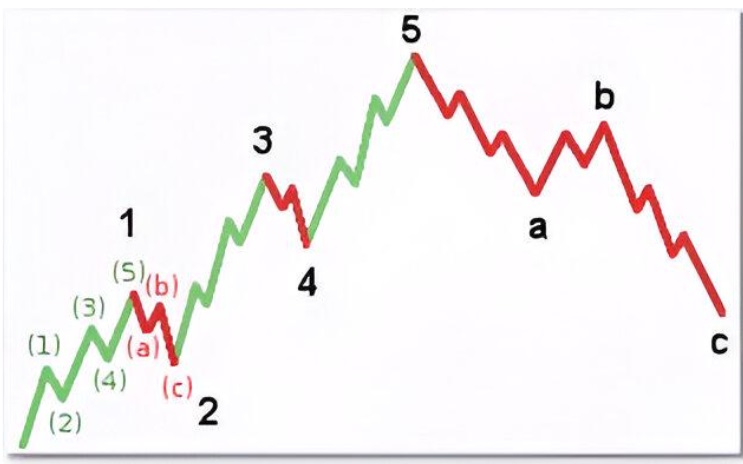 fatihonline_'s tweet image. #Dow #Nasdaq şişmiş durumda 😱 Ort. F/K 50 ⚠️
🥇 #Altın piyasa değeri 30 trilyon $ 🌍
💸 #Dubai finansı çöktü ⚠️
#Bitcoin piyasa değeri 1.4 trilyon $ 📊
#Totalmarketcap 2.4 Trilyon $📊
+________________________________________
Piyasadaki en ucuz enstrüman kriptolar☑️