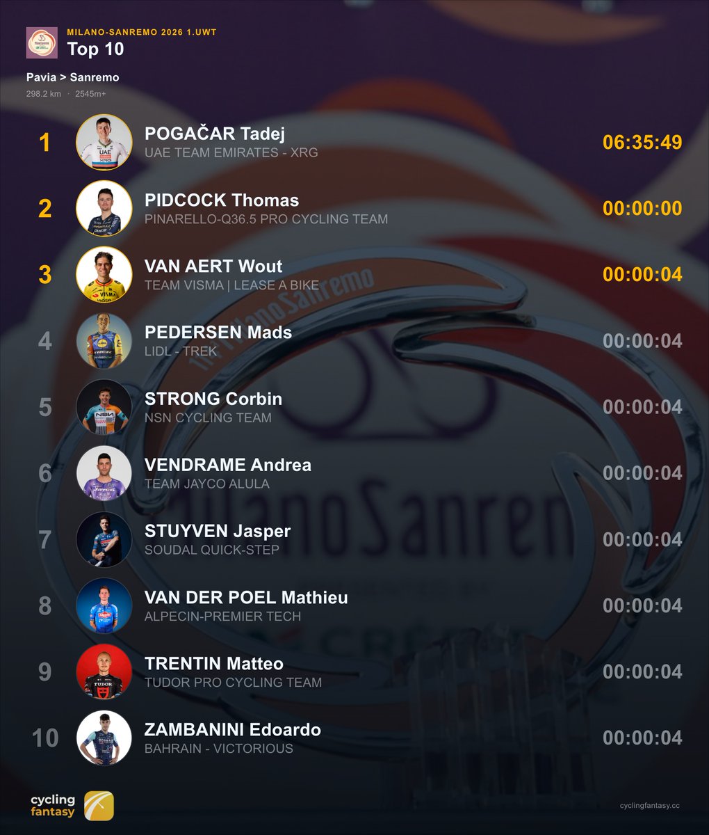 Cycling Fantasy App tweet media