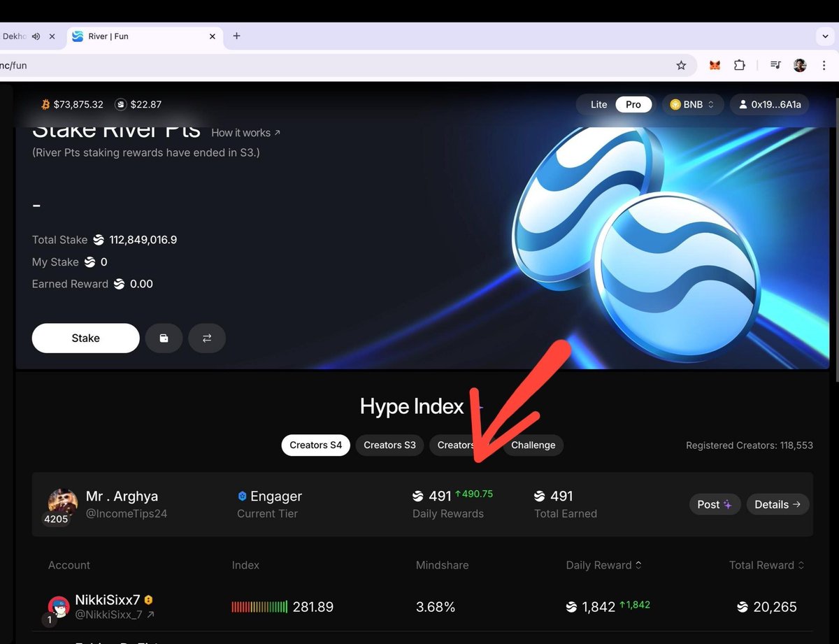 YtKepler77835's tweet photo. A influencer earned 208$+ from 2 days @RiverdotInc @River4FUN?
River4fun is the incentive layer of the @RiverdotInc ecosystem, turning your social activity on X (formerly Twitter) into on-chain $RIVER points. It’s a SocialFi project focused on rewarding everyday builders. https://t.co/xN8w4ujwjE