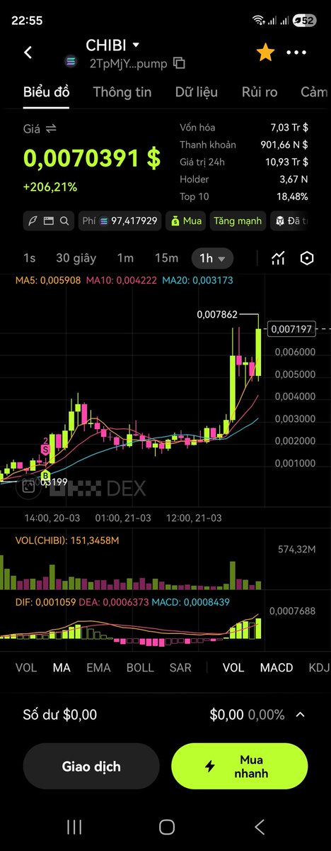 Launch token bot tweet media