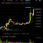Photo by Launch token bot (@launchtokenbot)