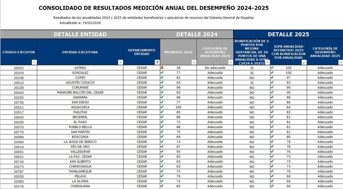 Hernan Baquero Rodriguez tweet media