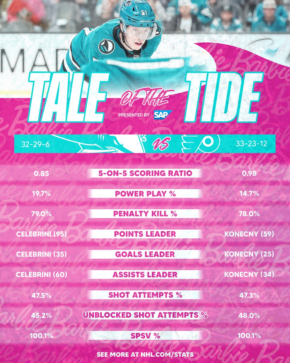 San Jose Sharks tweet media