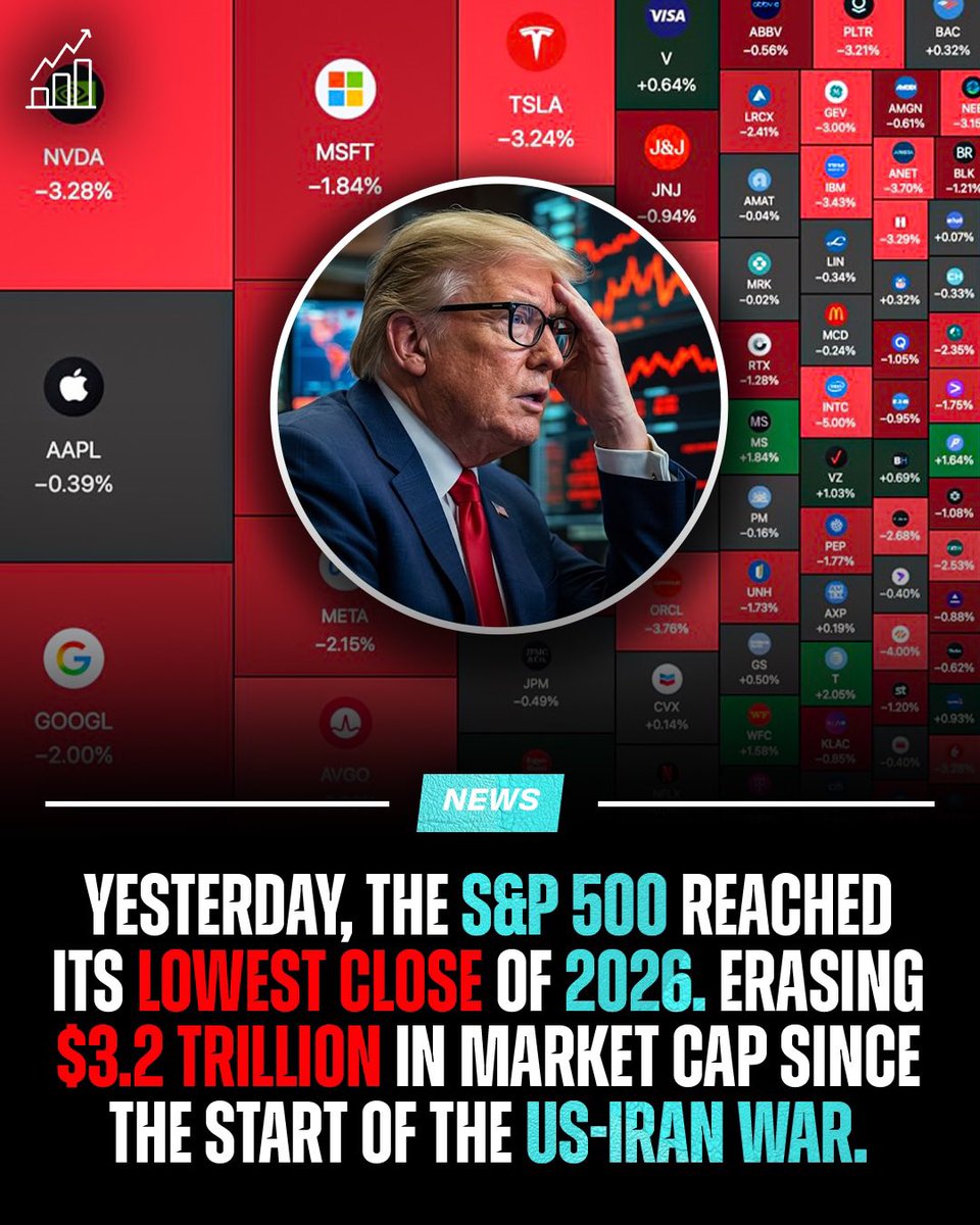 Day Trading News tweet media