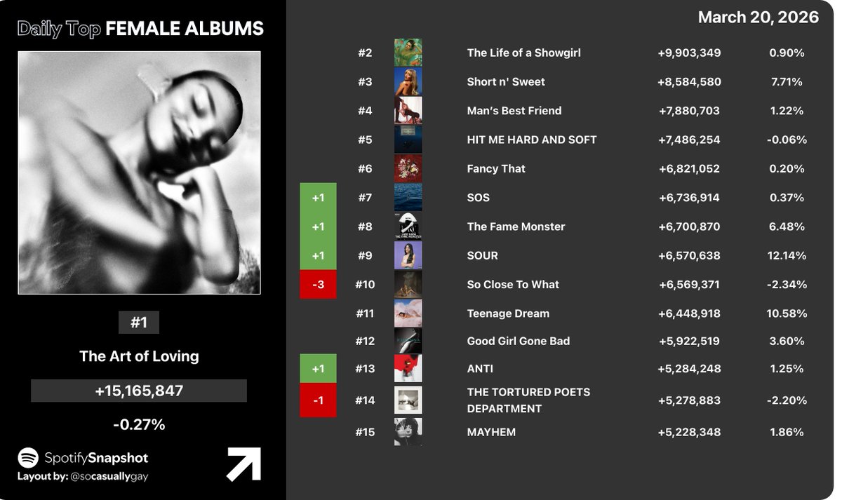 Fan SpotifySnapshot tweet media