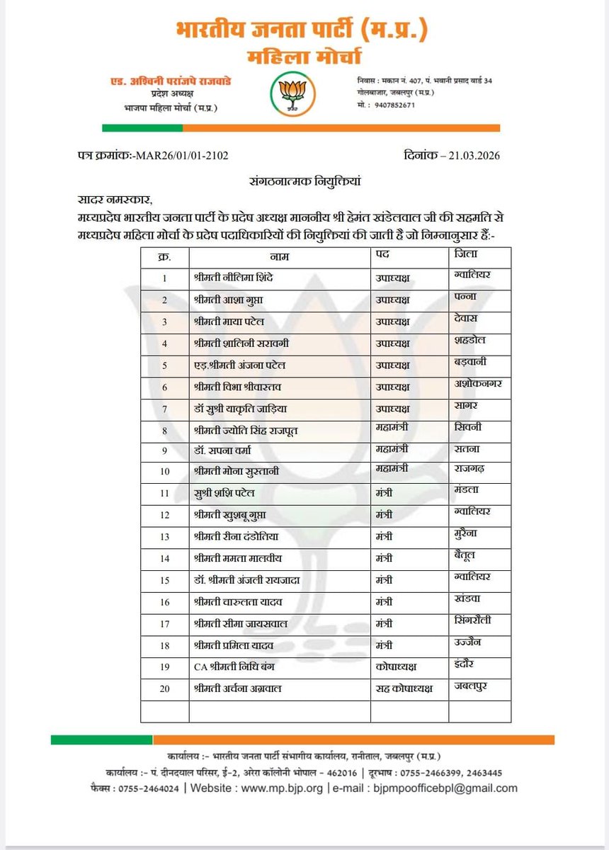 BJP4MP's tweet photo. भाजपा प्रदेश अध्यक्ष श्री @Hkhandelwal1964 जी की सहमति से भाजपा महिला मोर्चा के प्रदेश पदाधिकारियों की घोषणा की जाती है। https://t.co/zGL9uwcJfs