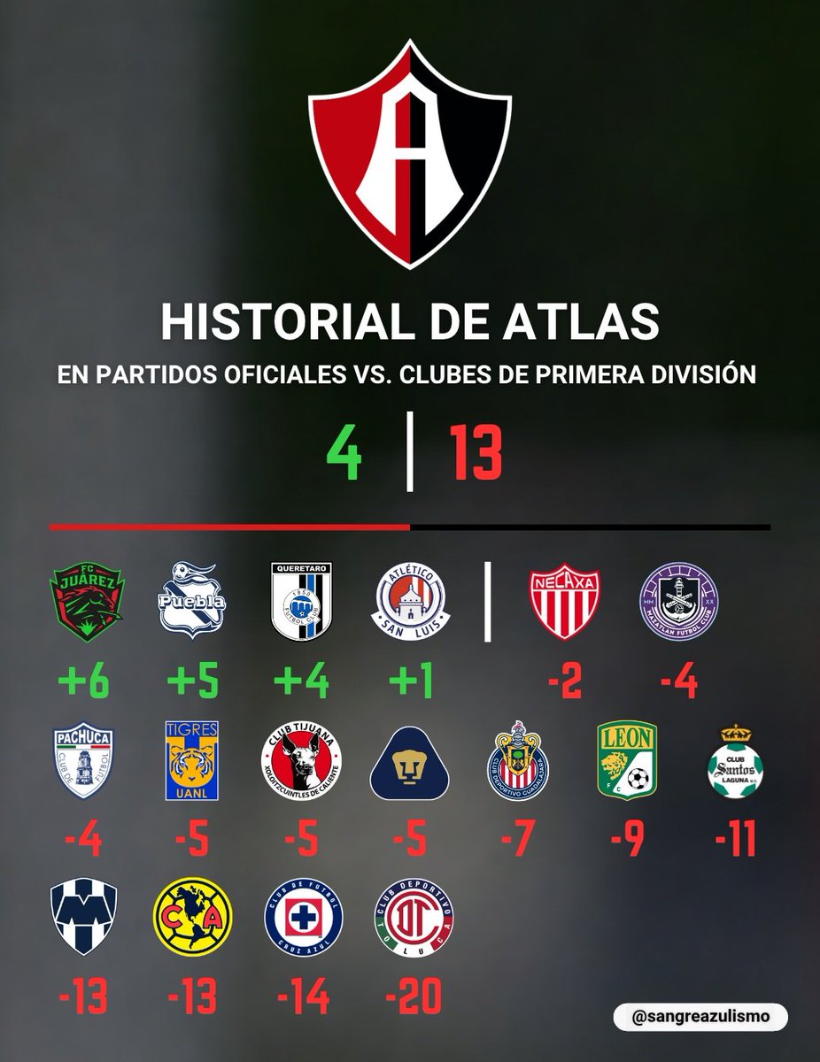 Sangre Azul tweet media