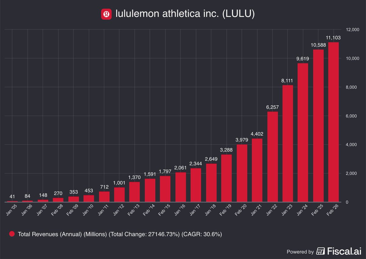 Fiscal.ai tweet media