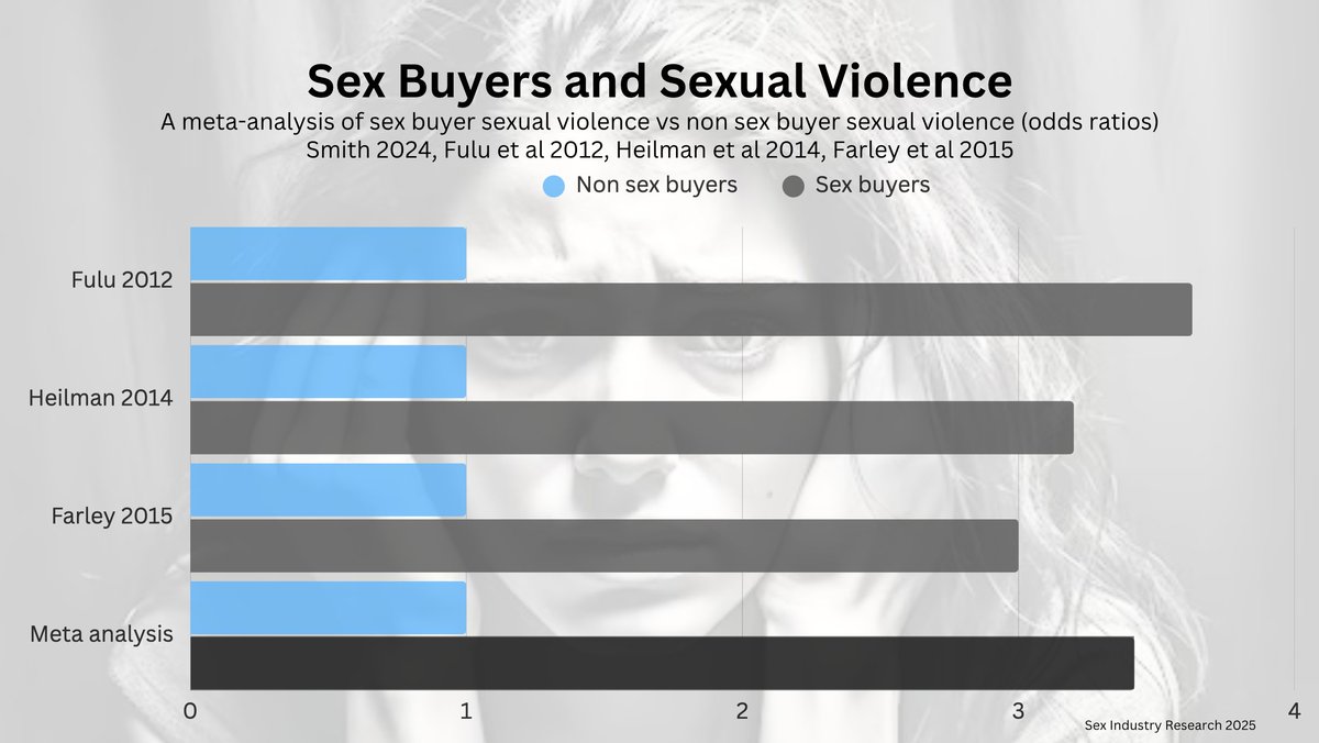 Sex Industry Research tweet media