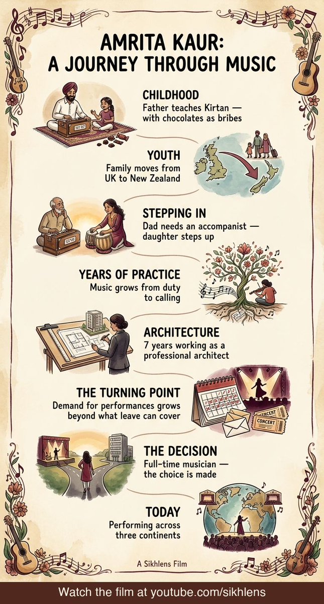 Sikhlens tweet media