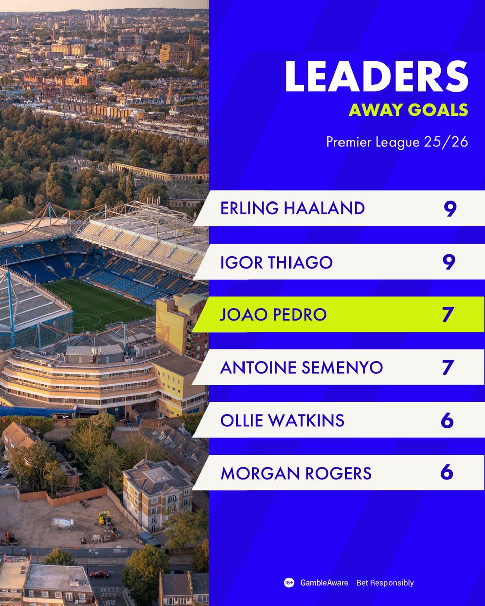 BOYLE Sports tweet media