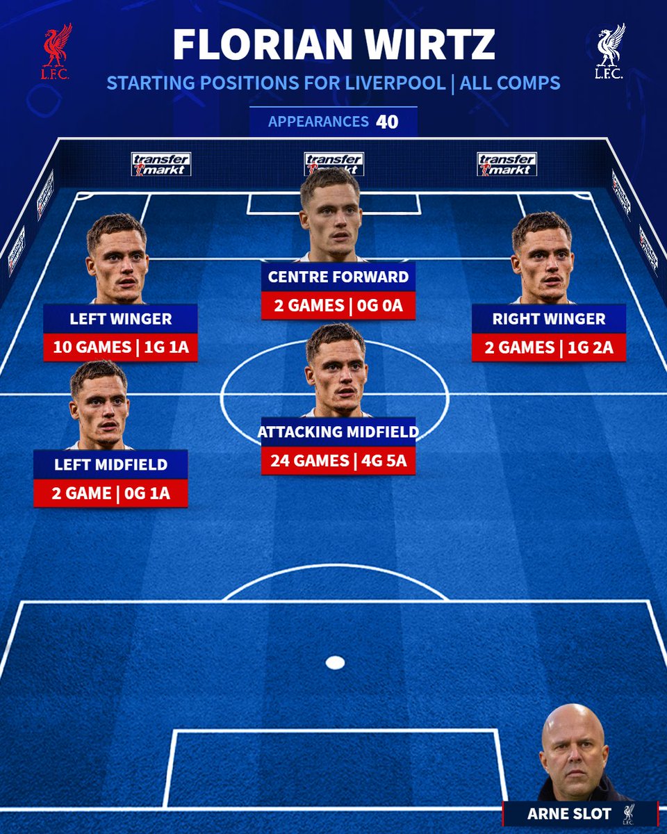 Transfermarkt.co.uk tweet media