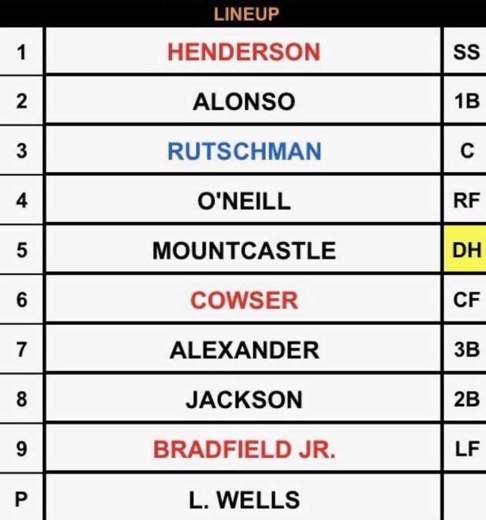 Gorilafalls's tweet photo. #Orioles
#SpingTraining
Saturday March 21st
#GrapefruitLeague Finale
Game 29
Phillies vs Orioles
Ed Smith Stadium Sarasota
1:05 PM ET🇺🇸
5:05 PM GMT🇬🇧
📺MASN
📻WBAL/98 Rock
The Final Spring Training LineUp https://t.co/Nz57l3Sbr9