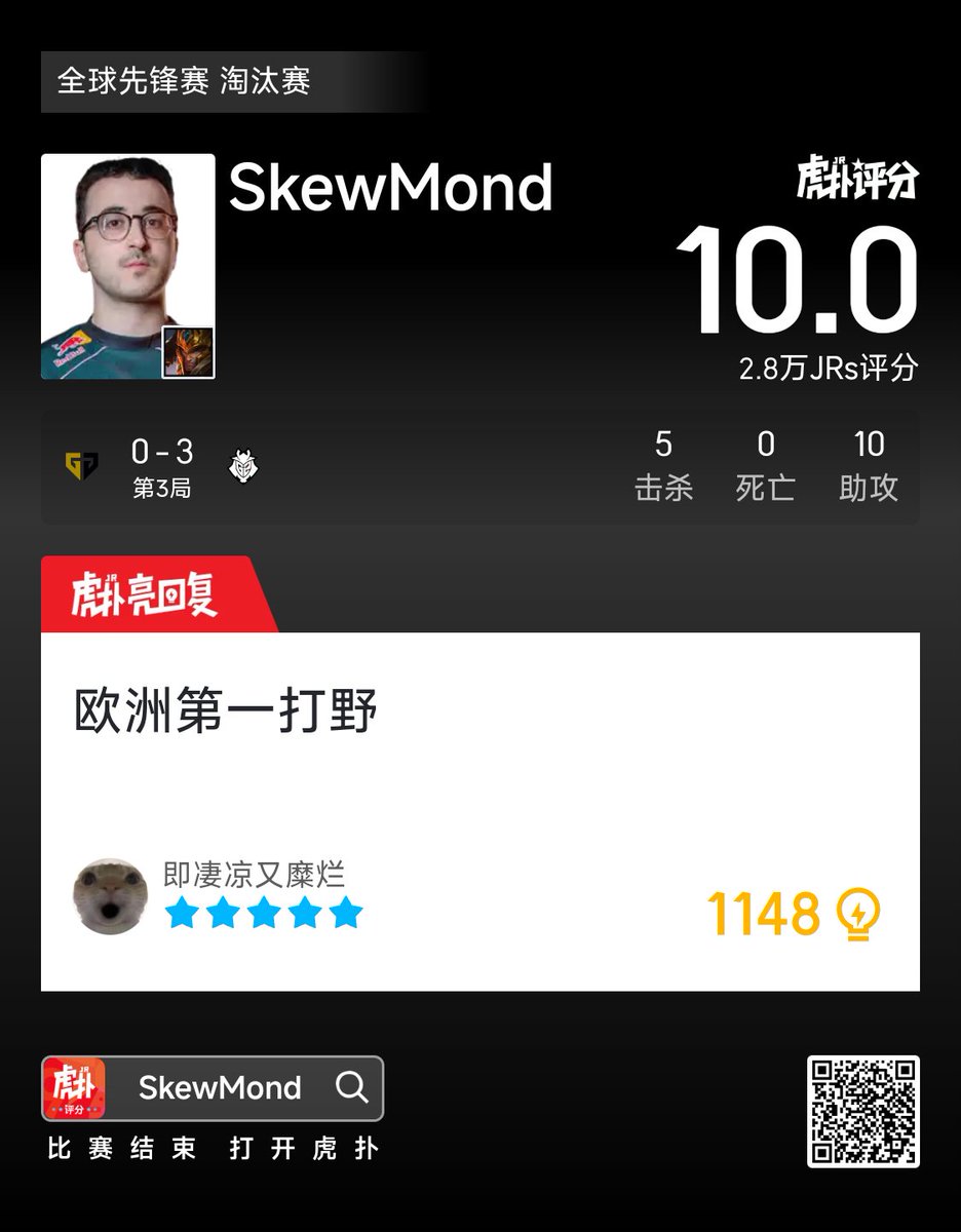 HupuEsports's tweet photo. SkewMond gets a 10 for Game 3 against GEN:

"Best EU jungler"

"Bro did what LPL has been trying to do in 2 years... in 2 days."

#LEC #G2WIN #FST2026 https://t.co/NSiiNJyWvF