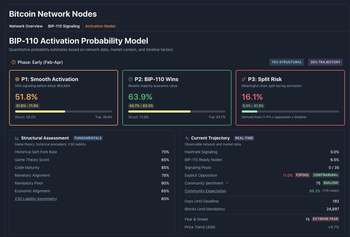 Pennywise HODLER #BIP110 #UASF tweet media