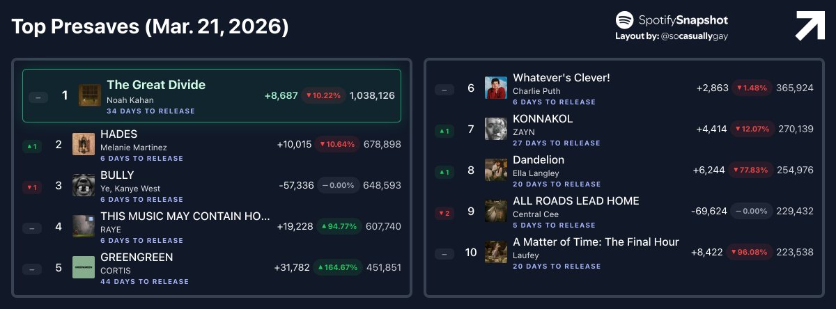 Fan SpotifySnapshot tweet media