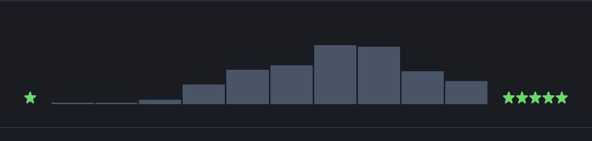 Thomas 🦇 tweet media