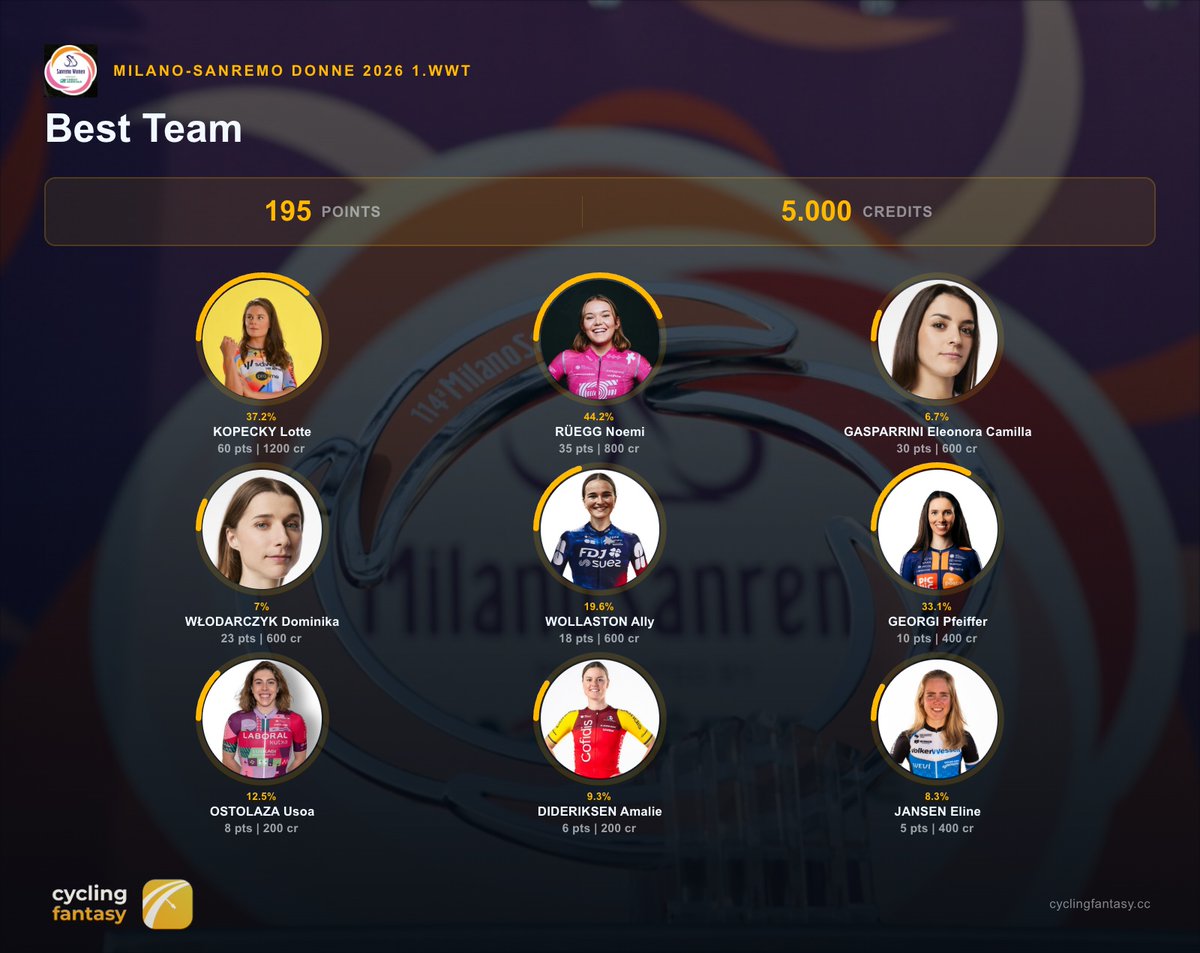 Cycling Fantasy App tweet media