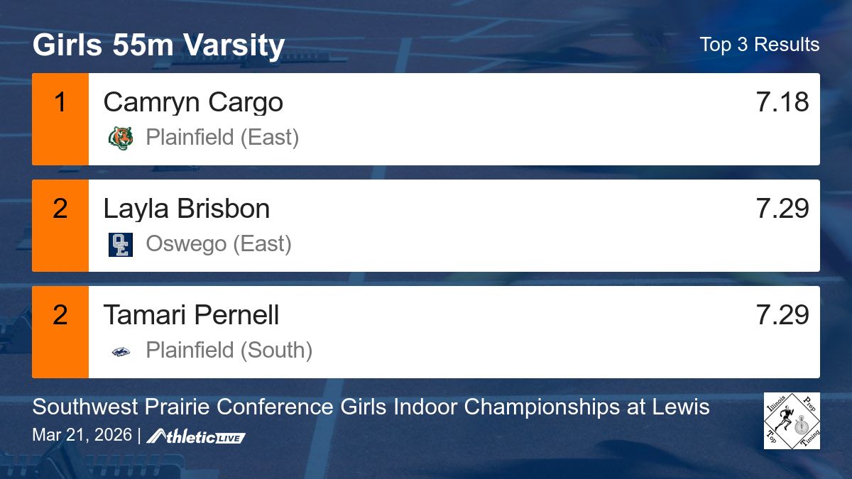 Illinois Prep Top Timing tweet media