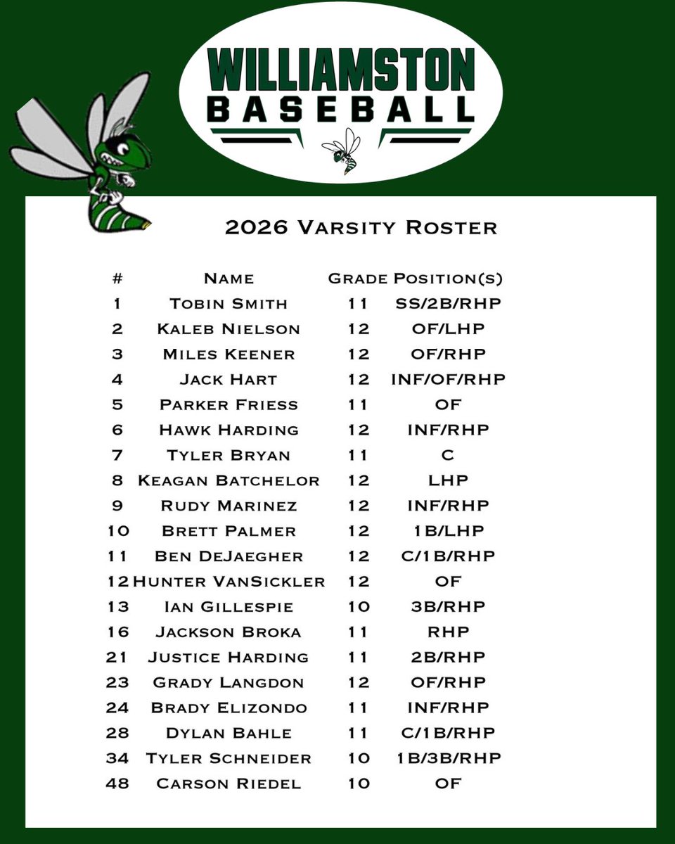 Williamston Baseball tweet media