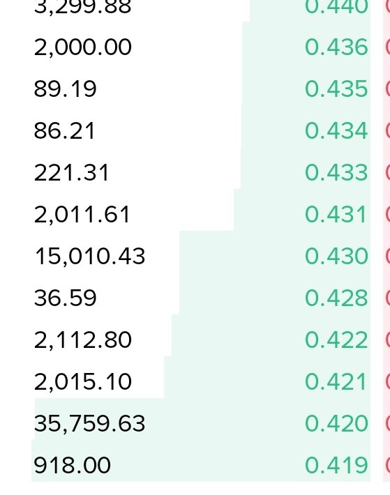 CHAIN REACTIONS ℠ Ӿ tweet media
