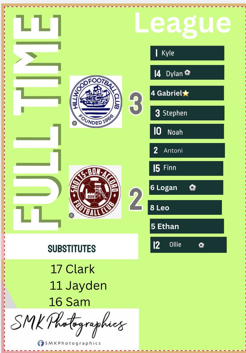 Sore one-created enough chances in first 20 mins, couldn’t put the ball in the net, 3 really sloppy goals gave us a mountain to climb, boys gave it everything 2nd half  were denied a point in the last minute for a debatable offside.  The league table doesn’t lie to in consistent