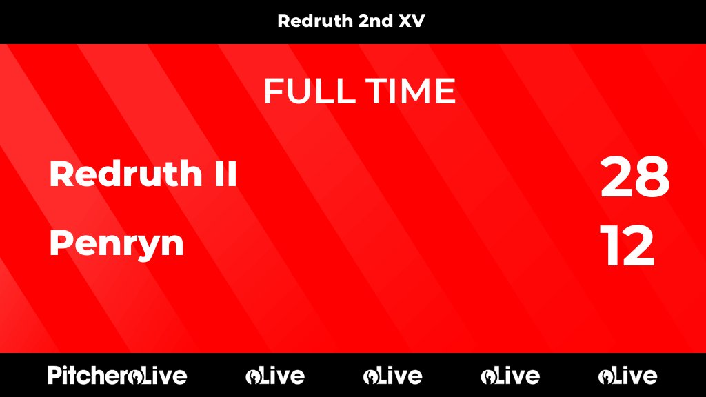 RedruthRugby's tweet photo. FULL TIME: Redruth II 28 - 12 Penryn
#REDPEN #Pitchero
https://t.co/avcA6zDJUg https://t.co/v1g0HzeGgg
