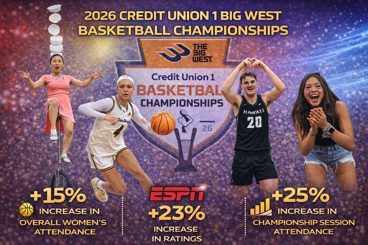 The Big West tweet media